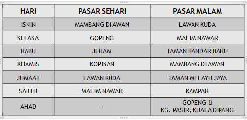 Jadual Pasar Sehari Dan Pasar Malam Portal Rasmi Majlis Daerah Kampar Mdk