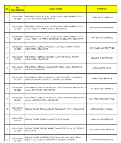 SENARAI PENYEBUTHARGA BERJAYA